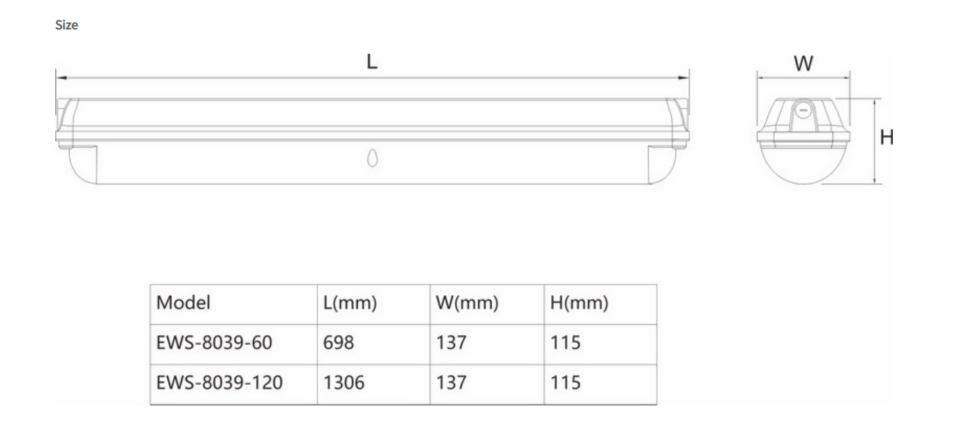 Why Integrated LED Waterproof Fitting Matters in Wet Areas